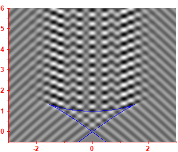 Smoothed level density